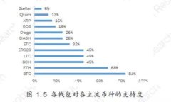 如何下载最新版本的TP钱包